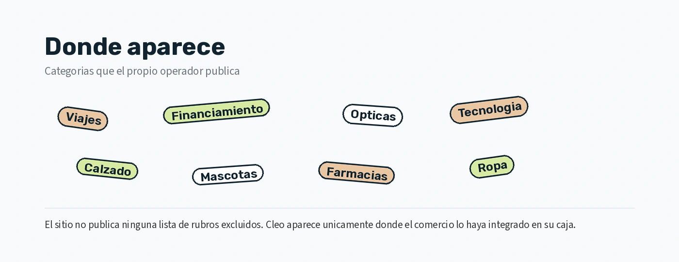Categor&iacute;as de tiendas donde aparece Cleo en Chile
